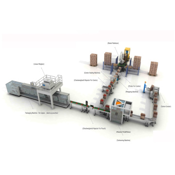 Fully Automatic End-of-Line Packaging Line​